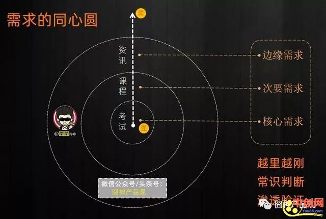 [引流涨粉]天天喊“刚需、高频、痛点”，我们可能更缺的是衡量指标-第3张图片-智慧创业网