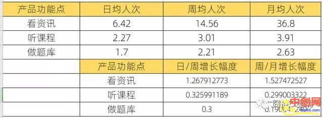 [引流涨粉]天天喊“刚需、高频、痛点”，我们可能更缺的是衡量指标-第4张图片-智慧创业网