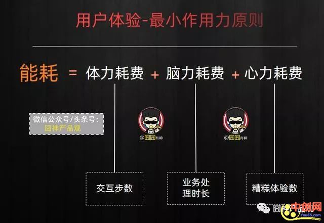 [引流涨粉]天天喊“刚需、高频、痛点”，我们可能更缺的是衡量指标-第5张图片-智慧创业网