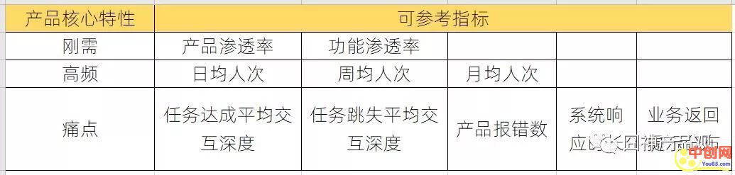 [引流涨粉]天天喊“刚需、高频、痛点”，我们可能更缺的是衡量指标-第9张图片-智慧创业网