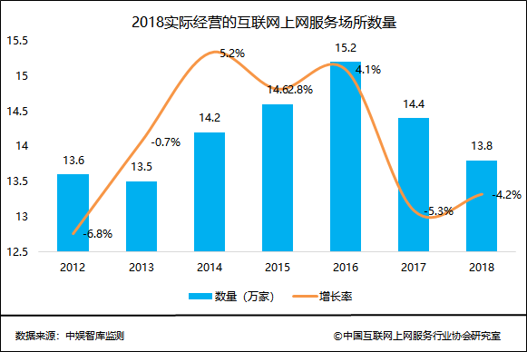 从日进斗金到日落西山,网吧走过的20年前半生-第6张图片-智慧创业网 从日进斗金到日落西山,网吧走过的20年前半生-第6张图片-智慧创业网
