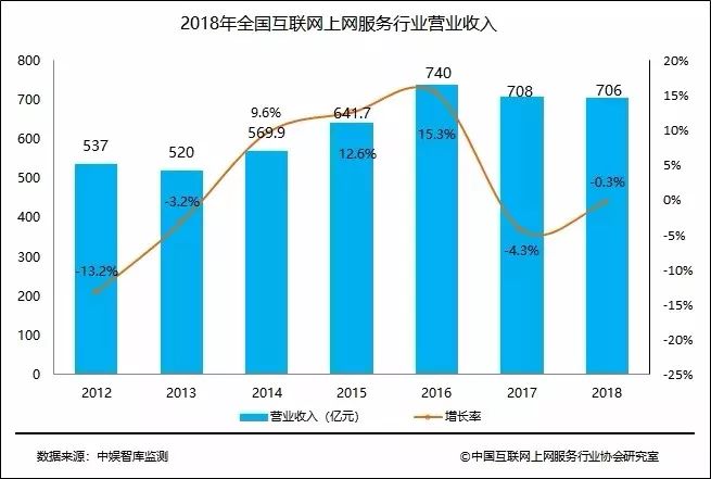 从日进斗金到日落西山,网吧走过的20年前半生-第5张图片-智慧创业网 从日进斗金到日落西山,网吧走过的20年前半生-第5张图片-智慧创业网