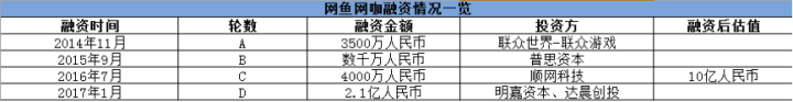 从日进斗金到日落西山,网吧走过的20年前半生-第2张图片-智慧创业网 从日进斗金到日落西山,网吧走过的20年前半生-第2张图片-智慧创业网