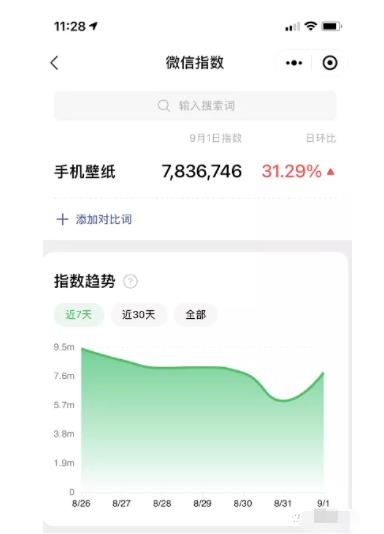 [创业资讯]快速变现小红书副业赚钱项目，月增收入5000+-第3张图片-智慧创业网