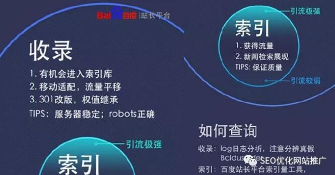 [引流涨粉]百度索引量下降？给你详细的分析和解决方法-第2张图片-智慧创业网