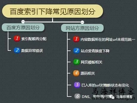 [引流涨粉]百度索引量下降？给你详细的分析和解决方法