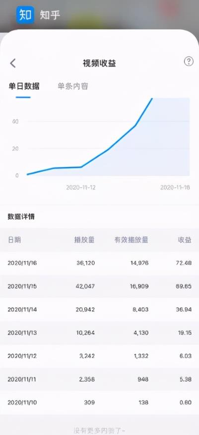 [创业资讯]揭秘：月入2-3k零花钱的知乎项目，无脑批量操作，别人付费我免费