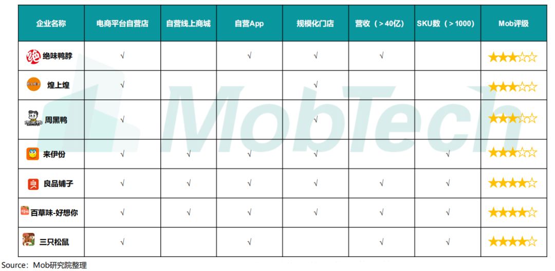 开店卖零食怎么样？零食行业真的很赚钱吗-第6张图片-智慧创业网