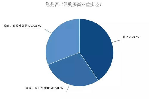 深度调查剖析2018年媒体人现状与出路-第17张图片-智慧创业网 深度调查剖析2018年媒体人现状与出路-第17张图片-智慧创业网