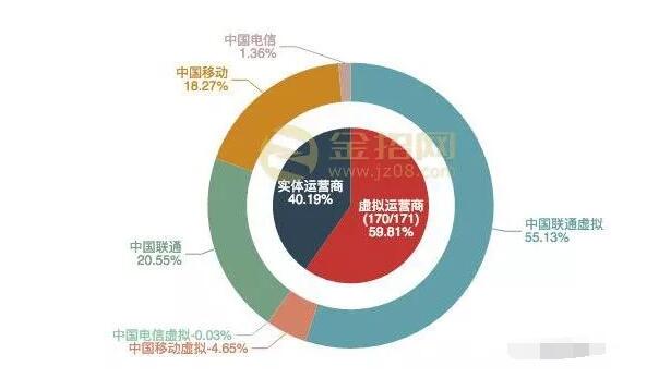 接码平台的原理是什么?它是如何运作的-第4张图片-智慧创业网 接码平台的原理是什么?它是如何运作的-第4张图片-智慧创业网