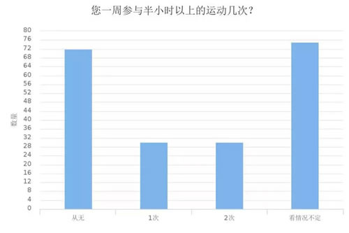 深度调查剖析2018年媒体人现状与出路-第14张图片-智慧创业网 深度调查剖析2018年媒体人现状与出路-第14张图片-智慧创业网