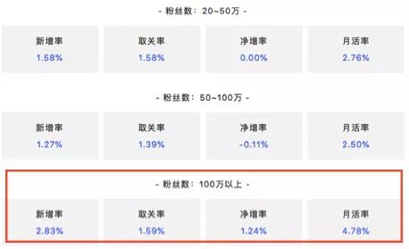 2019年与新媒体人密切相关的5个发展方向-第2张图片-智慧创业网 2019年与新媒体人密切相关的5个发展方向-第2张图片-智慧创业网