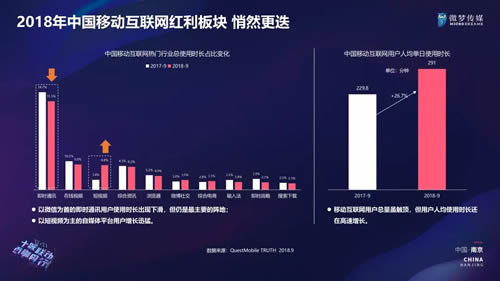 2019年与新媒体人密切相关的5个发展方向-第3张图片-智慧创业网 2019年与新媒体人密切相关的5个发展方向-第3张图片-智慧创业网