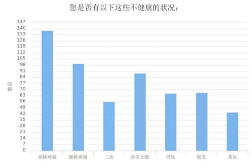 深度调查剖析2018年媒体人现状与出路-第13张图片-智慧创业网 深度调查剖析2018年媒体人现状与出路-第13张图片-智慧创业网