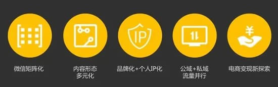 2019年与新媒体人密切相关的5个发展方向-第4张图片-智慧创业网 2019年与新媒体人密切相关的5个发展方向-第4张图片-智慧创业网