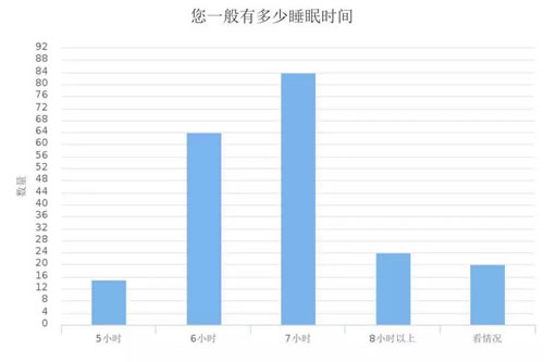 深度调查剖析2018年媒体人现状与出路-第12张图片-智慧创业网 深度调查剖析2018年媒体人现状与出路-第12张图片-智慧创业网