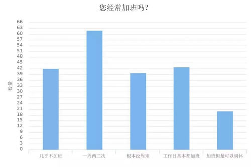 深度调查剖析2018年媒体人现状与出路-第11张图片-智慧创业网 深度调查剖析2018年媒体人现状与出路-第11张图片-智慧创业网