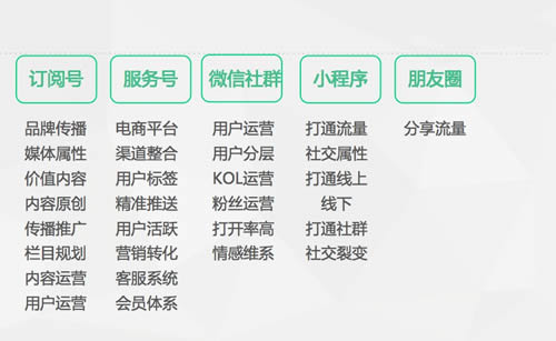 2019年与新媒体人密切相关的5个发展方向-第7张图片-智慧创业网 2019年与新媒体人密切相关的5个发展方向-第7张图片-智慧创业网