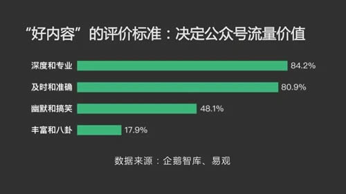 2019年与新媒体人密切相关的5个发展方向-第9张图片-智慧创业网 2019年与新媒体人密切相关的5个发展方向-第9张图片-智慧创业网