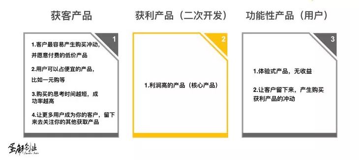 为什么顾客总是留不住?八成是你没做这件事-第5张图片-智慧创业网 为什么顾客总是留不住?八成是你没做这件事-第5张图片-智慧创业网