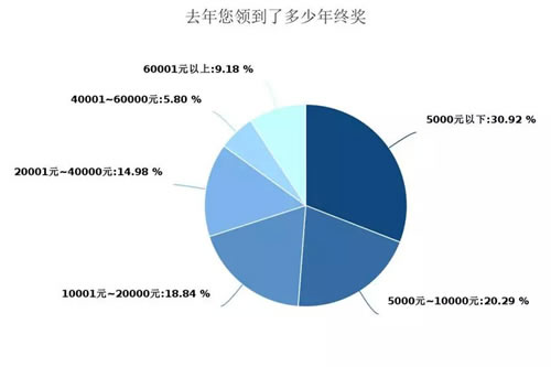 深度调查剖析2018年媒体人现状与出路-第6张图片-智慧创业网 深度调查剖析2018年媒体人现状与出路-第6张图片-智慧创业网