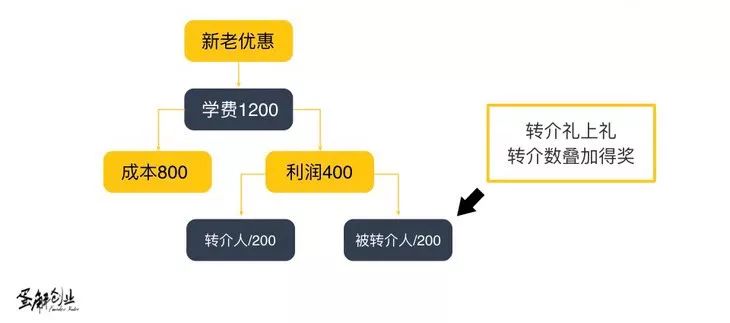 为什么顾客总是留不住?八成是你没做这件事-第4张图片-智慧创业网 为什么顾客总是留不住?八成是你没做这件事-第4张图片-智慧创业网