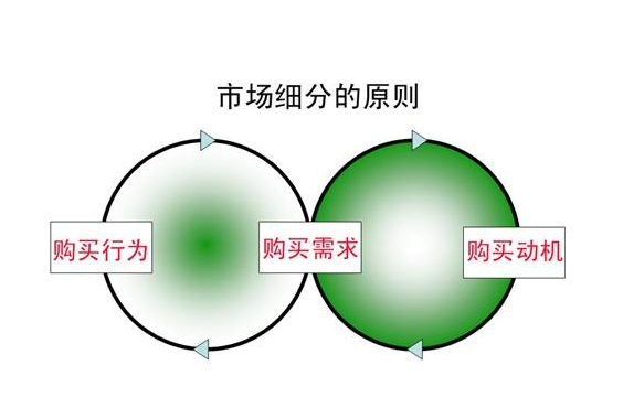 2019年赚钱行业5大排行榜，选对一个干就完了-第3张图片-智慧创业网