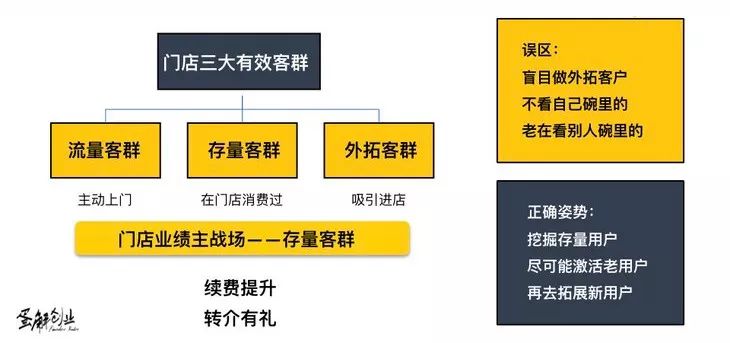 为什么顾客总是留不住?八成是你没做这件事-第3张图片-智慧创业网 为什么顾客总是留不住?八成是你没做这件事-第3张图片-智慧创业网
