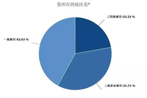 深度调查剖析2018年媒体人现状与出路-第3张图片-智慧创业网 深度调查剖析2018年媒体人现状与出路-第3张图片-智慧创业网