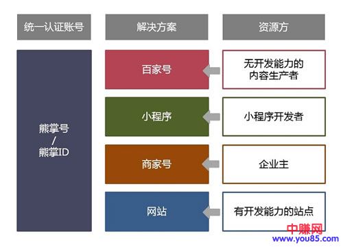 熊掌号彻底凉了:入口已导向百家号和小程序-第2张图片-智慧创业网 熊掌号彻底凉了:入口已导向百家号和小程序-第2张图片-智慧创业网