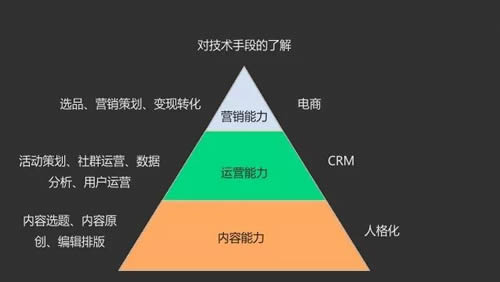 2019年与新媒体人密切相关的5个发展方向-第19张图片-智慧创业网 2019年与新媒体人密切相关的5个发展方向-第19张图片-智慧创业网