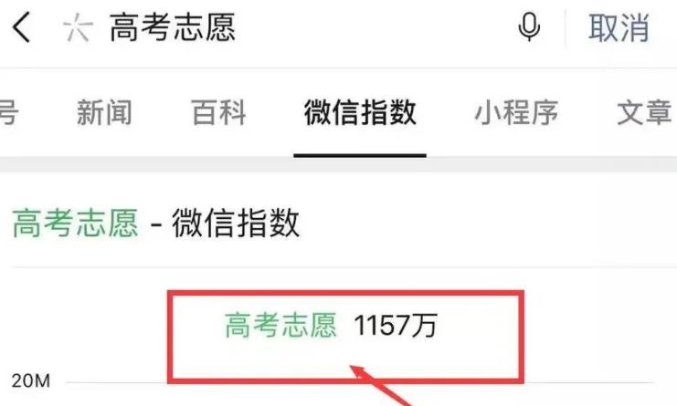 [创业资讯]虚拟产品暴利项目：高考志愿填报，让你一月轻松赚10万！-第1张图片-智慧创业网