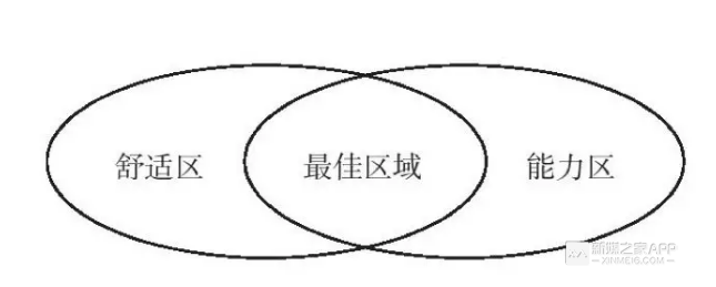 赚钱是一辈子的事儿,人的一生,一定要富一次!(深度)-第7张图片-智慧创业网 赚钱是一辈子的事儿,人的一生,一定要富一次!(深度)-第7张图片-智慧创业网