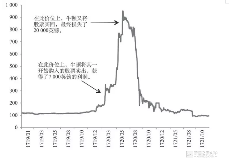 赚钱是一辈子的事儿,人的一生,一定要富一次!(深度)-第6张图片-智慧创业网 赚钱是一辈子的事儿,人的一生,一定要富一次!(深度)-第6张图片-智慧创业网