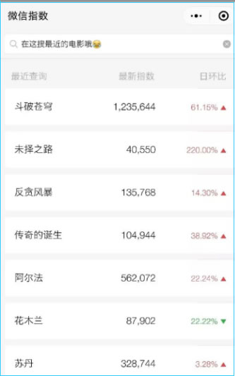 零成本巧用电影号涨粉实操赚钱案例分享-第7张图片-智慧创业网 零成本巧用电影号涨粉实操赚钱案例分享-第7张图片-智慧创业网