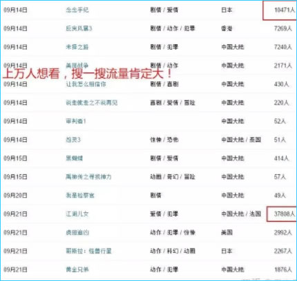 零成本巧用电影号涨粉实操赚钱案例分享-第6张图片-智慧创业网 零成本巧用电影号涨粉实操赚钱案例分享-第6张图片-智慧创业网