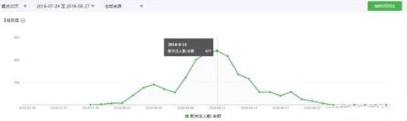 零成本巧用电影号涨粉实操赚钱案例分享-第3张图片-智慧创业网 零成本巧用电影号涨粉实操赚钱案例分享-第3张图片-智慧创业网