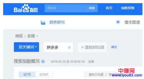 网赚引流:如何把大指数的关键词,轻松做到首页排名-第2张图片-智慧创业网 网赚引流:如何把大指数的关键词,轻松做到首页排名-第2张图片-智慧创业网