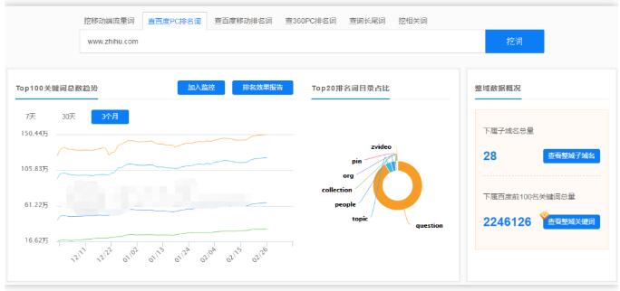 [引流涨粉]如何快速占领知乎最佳推广位置？