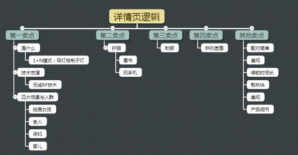 解析电商文案的价值-第13张图片-智慧创业网 解析电商文案的价值-第13张图片-智慧创业网