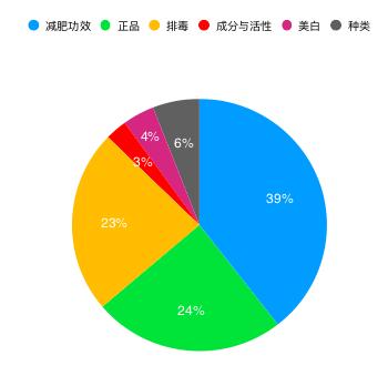 解析电商文案的价值-第12张图片-智慧创业网 解析电商文案的价值-第12张图片-智慧创业网