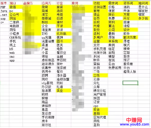 外推内容拟定标题这样操作,速度提高2倍以上引流速度-第2张图片-智慧创业网 外推内容拟定标题这样操作,速度提高2倍以上引流速度-第2张图片-智慧创业网
