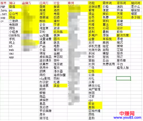 外推内容拟定标题这样操作，速度提高2倍以上引流速度-第2张图片-智慧创业网