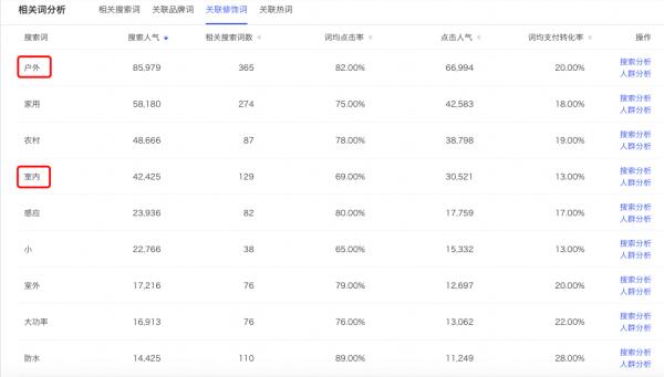 解析电商文案的价值-第11张图片-智慧创业网 解析电商文案的价值-第11张图片-智慧创业网