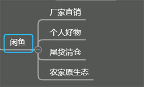 [创业资讯]闲鱼店群单店月过3000实操技巧-第8张图片-智慧创业网