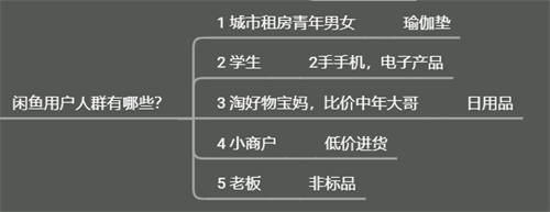 [创业资讯]闲鱼店群单店月过3000实操技巧-第10张图片-智慧创业网