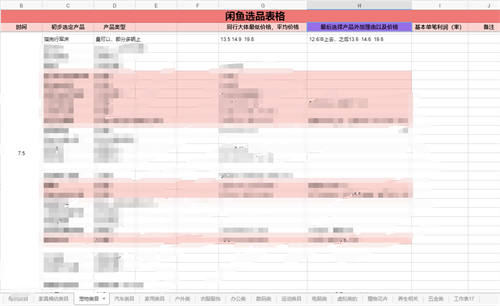 [创业资讯]闲鱼店群单店月过3000实操技巧-第24张图片-智慧创业网