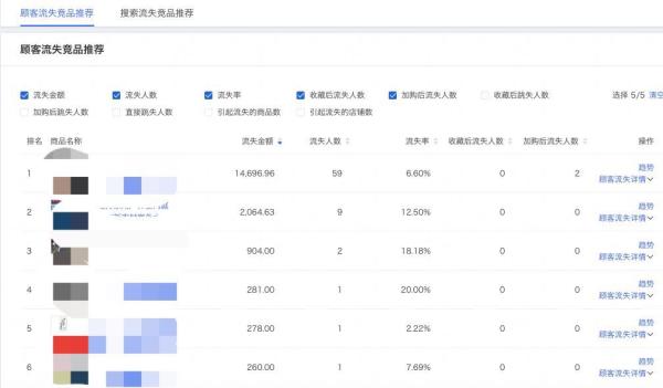 解析电商文案的价值-第5张图片-智慧创业网 解析电商文案的价值-第5张图片-智慧创业网