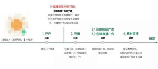 [引流涨粉]视频号付费推广全面开放，还会怕没有流量吗?-第2张图片-智慧创业网