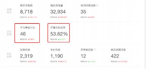 解析电商文案的价值-第3张图片-智慧创业网 解析电商文案的价值-第3张图片-智慧创业网